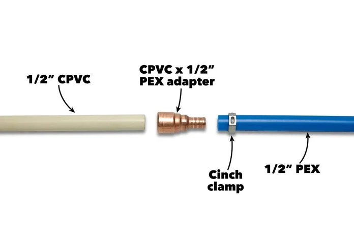 joining cpvc pipes with pex pipes with joiner-passionthursday.com